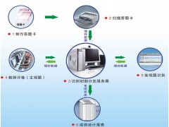 鑫考网上阅卷系统，含学生成绩分析系统，有效了解学生学习状态图2