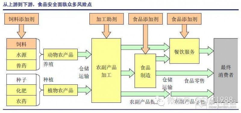 食品检测仪器