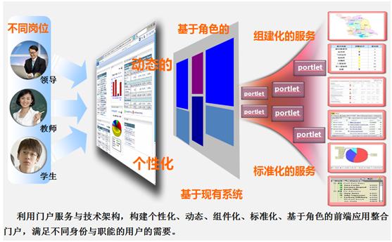 爱意福瑞数字校园技术架构图