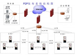 幼儿园  校内环境广告 互动触摸查询一体机软件图3
