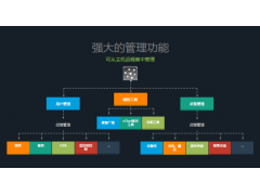 禹龙共享云桌面适合教育行业的云桌面图2