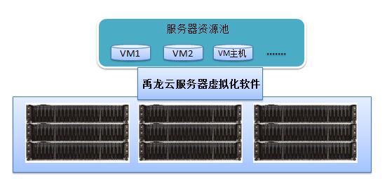 服务器虚拟化软件