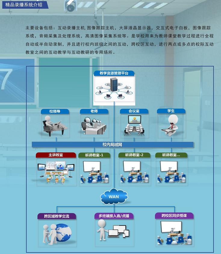 录播系统2