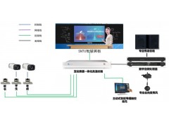 深途AI智能录播系统图3