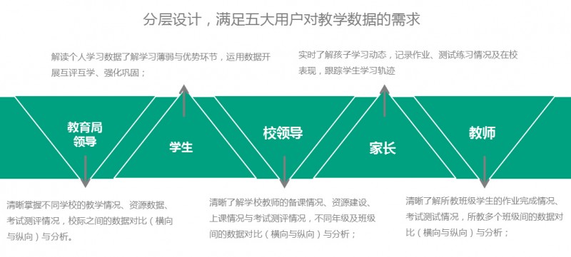 产品特点