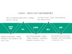 华略教育云平台图2