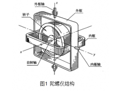 刚体陀螺教学实验系统图3