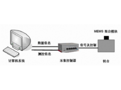 惯性导航教学实验平台图3
