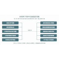 高中生职业倾向测评及选科推荐系统