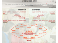 高中生职业倾向测评及选科推荐系统图2