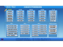 ZG-601S1P型主被动式汽车驾驶模拟器（双人座）图2