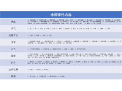 全息地理/历史模型 教学系统图3