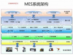 鸿宇汽车MES系统图2