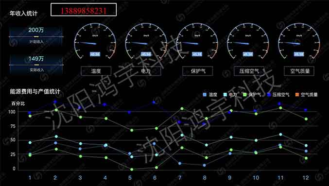 鸿宇园区能源（EMS）管理系统11